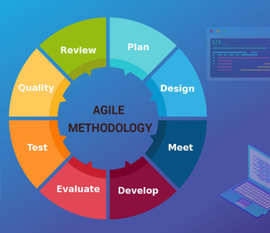 agile methology