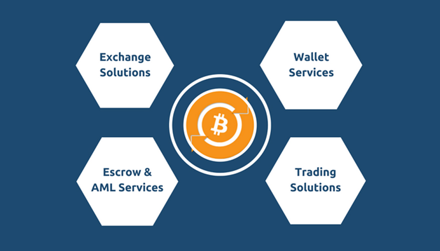 crypto