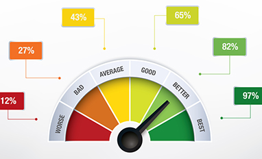PERFORMANCE TESTING