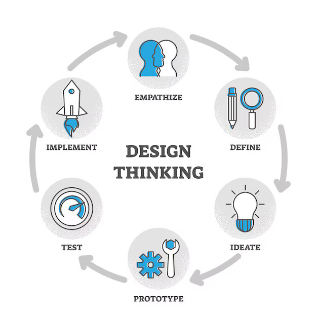 Design Thinking